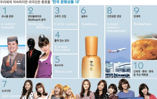 世界的トレンドセッターが評価した韓国の文化商品